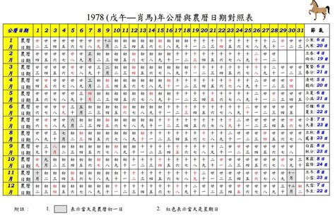 1979年農曆|1979年萬年曆帶農曆，1979陰陽曆對照表，1979年通勝日曆，197…